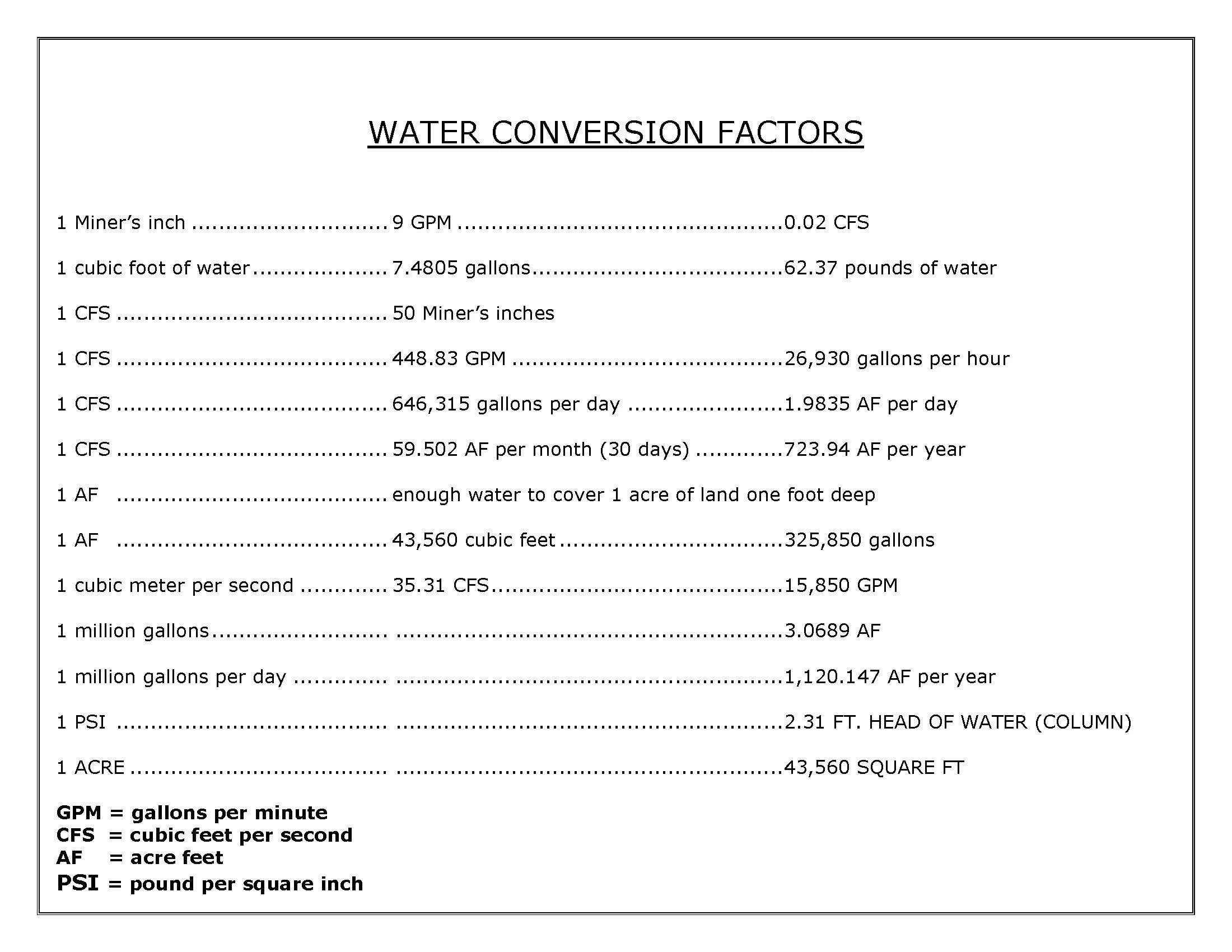 Water Conversion Factors McHugh Bromley PLLC Idaho Water Law 