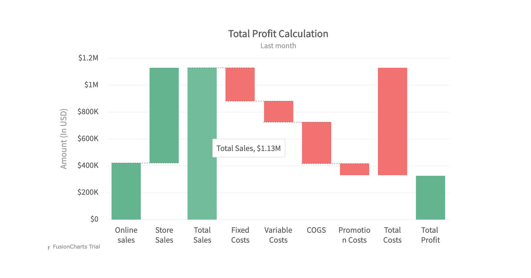 Waterfall Chart Last Column Total