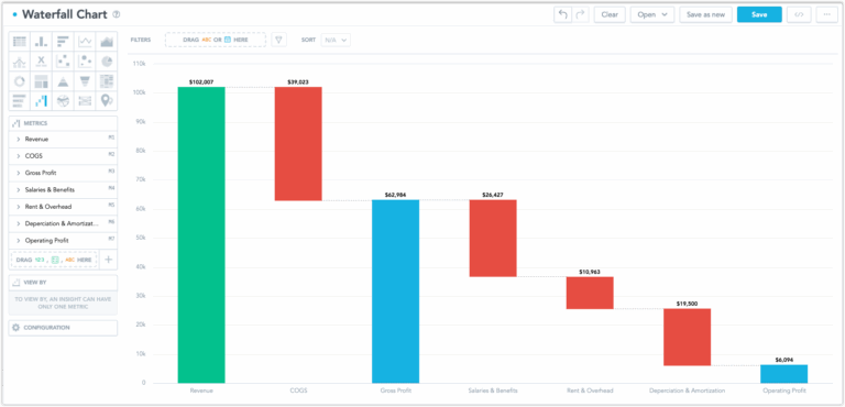 Waterfall Chart GoodData Platform