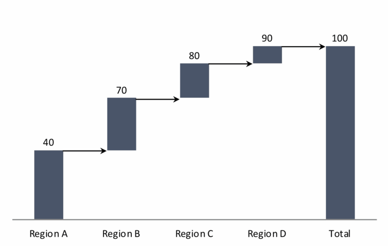 Waterfall Chart With Arrows In Excel PolicyViz