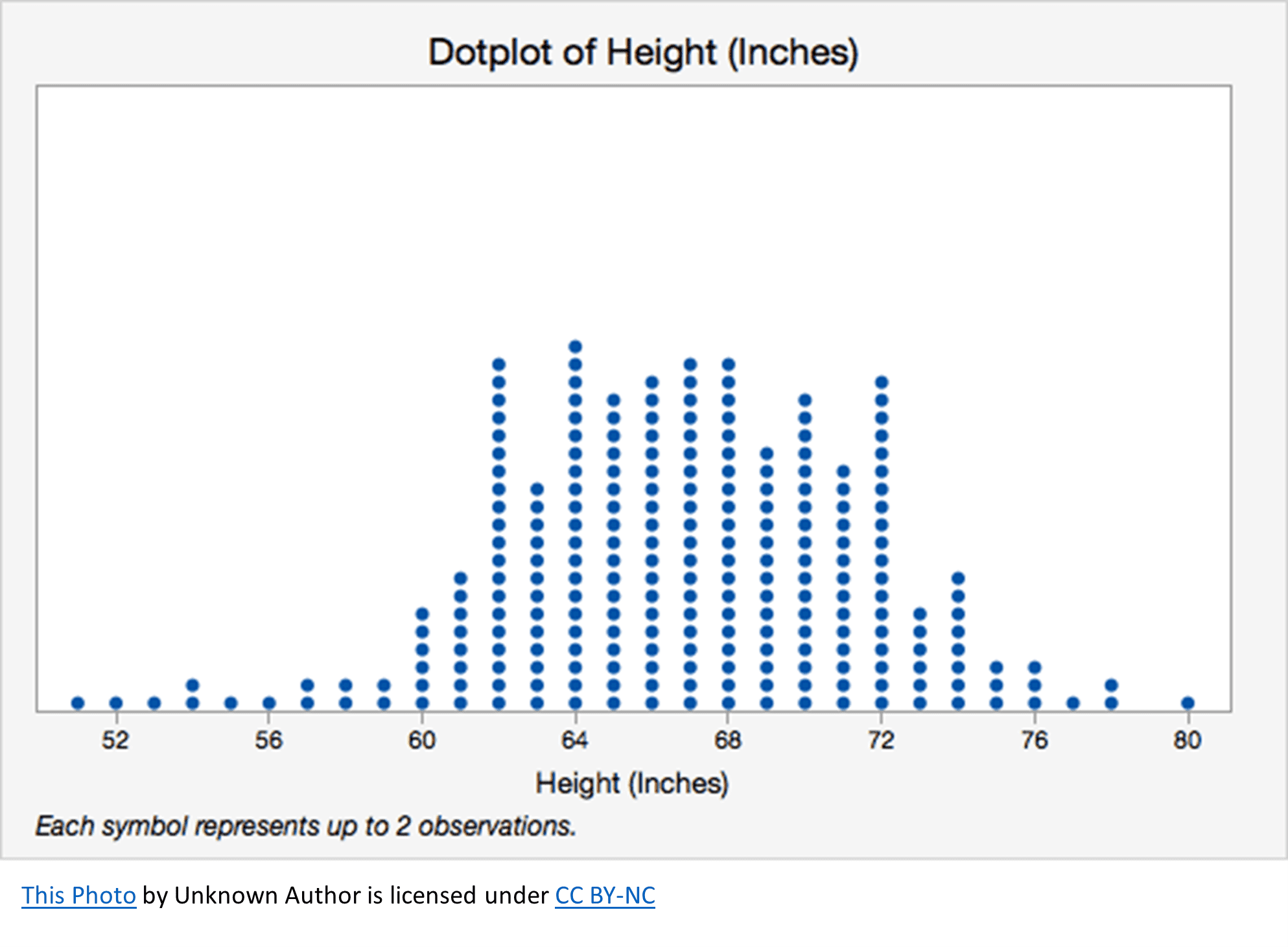 What Are Dot Plots QuantHub