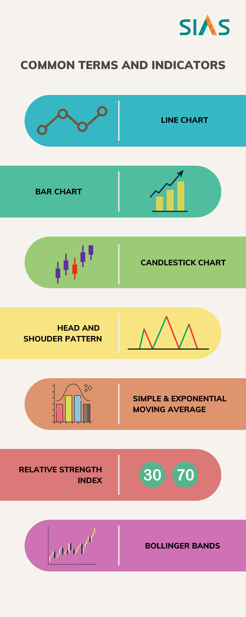 What Are The 4 Basics Of Technical Analysis Securities Investors Association Singapore What Are The 4 Basics Of Technical Analysis Securities Investors Association Singapore
