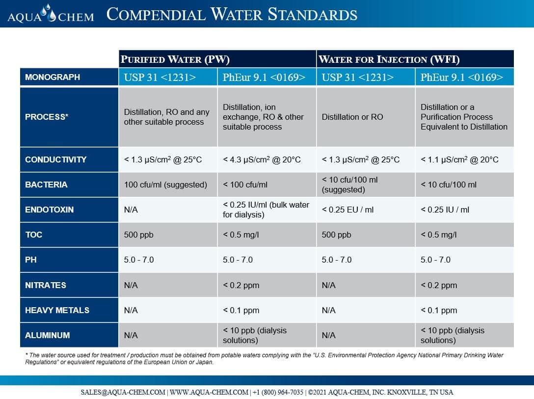 Waters Hplc Column Equivalent Chart