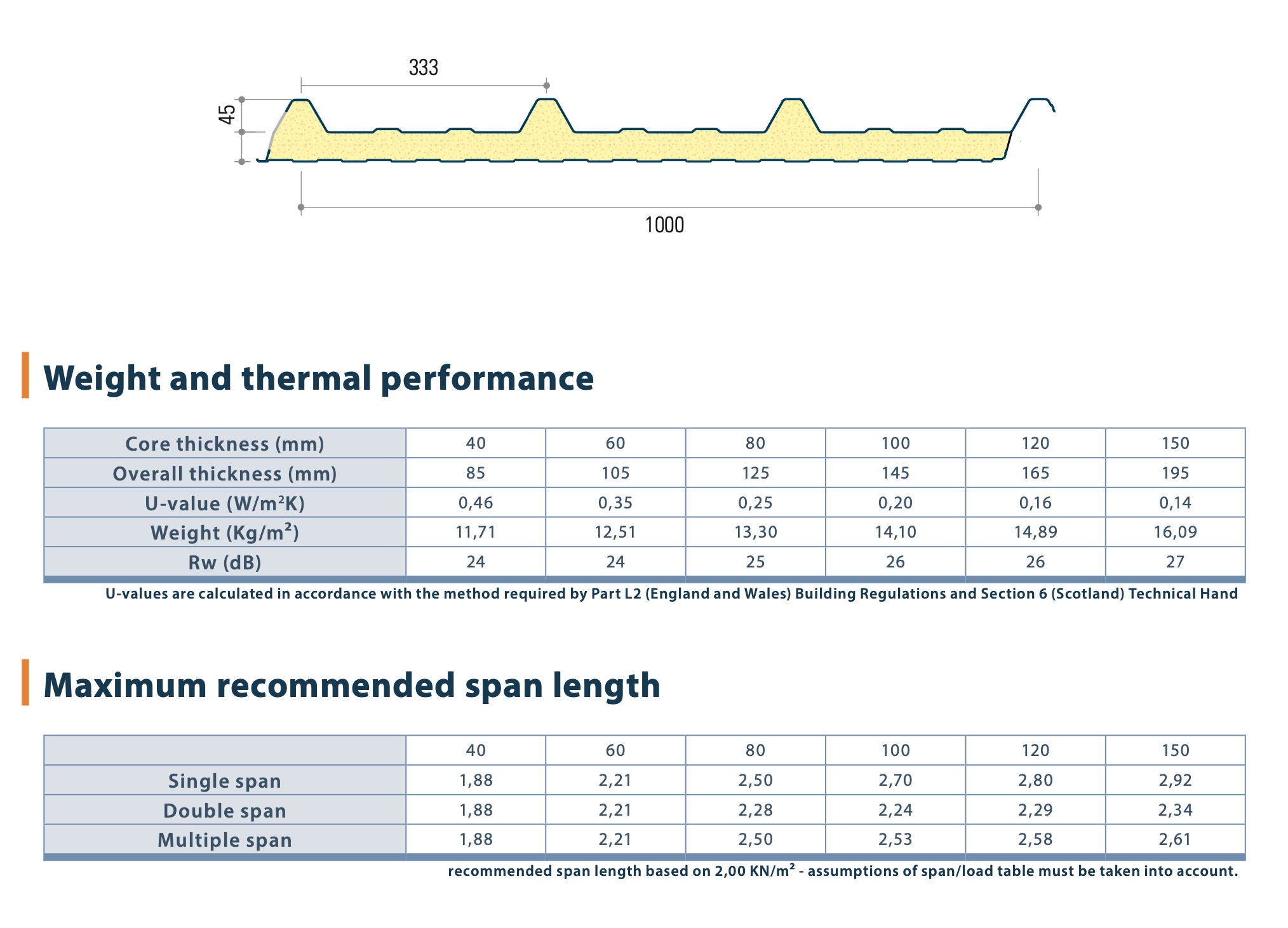 What Beam Size Do I Need UK Workshop