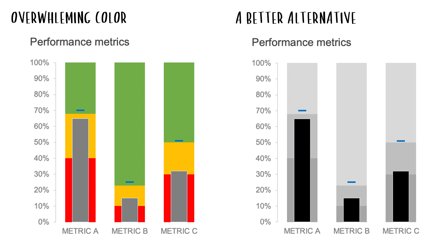 What Is A Bullet Graph Storytelling With Data