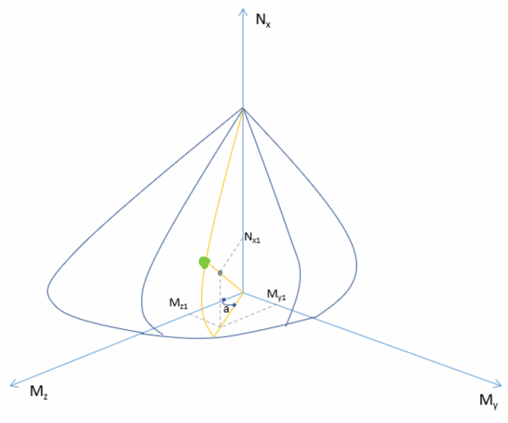 What Is A Column Interaction Diagram Curve SkyCiv