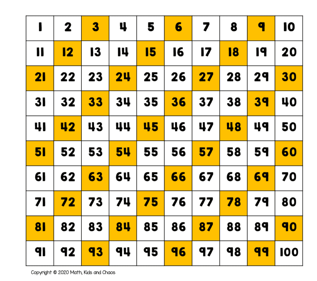 What Is A Hundreds Chart And Why Use One Plus Free Printable Charts Math Kids And Chaos