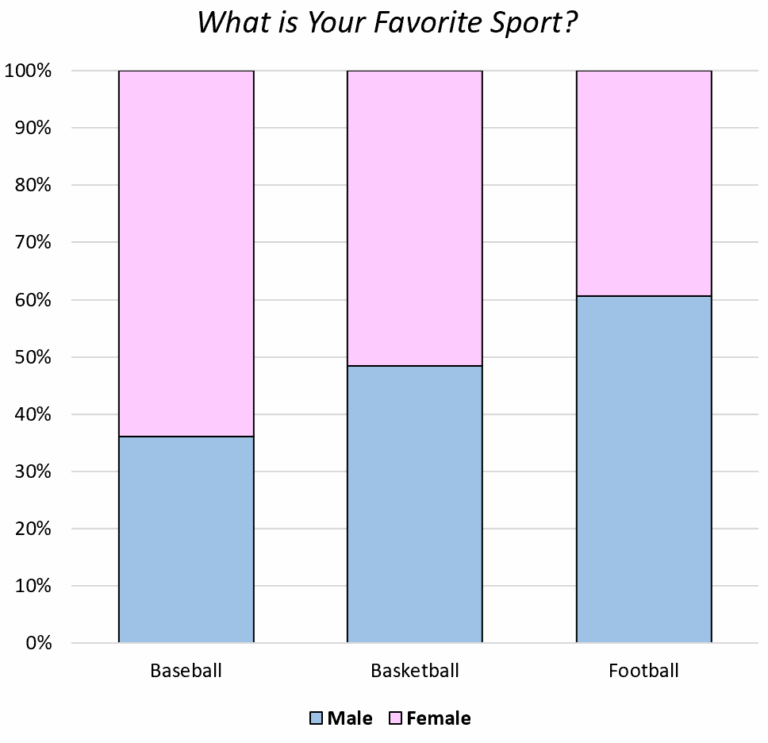What Is A Segmented Bar Chart Definition U0026 Example