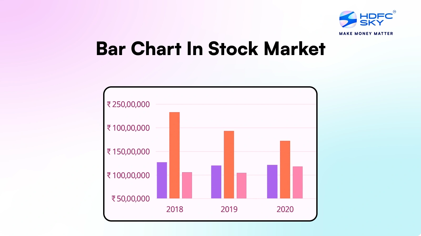 What Is Bar Chart In Stock Market U0026 How To Read