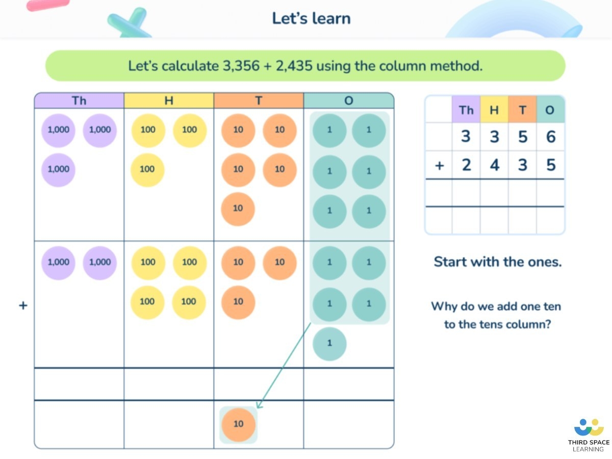 What Is Column Addition Explained For Primary School
