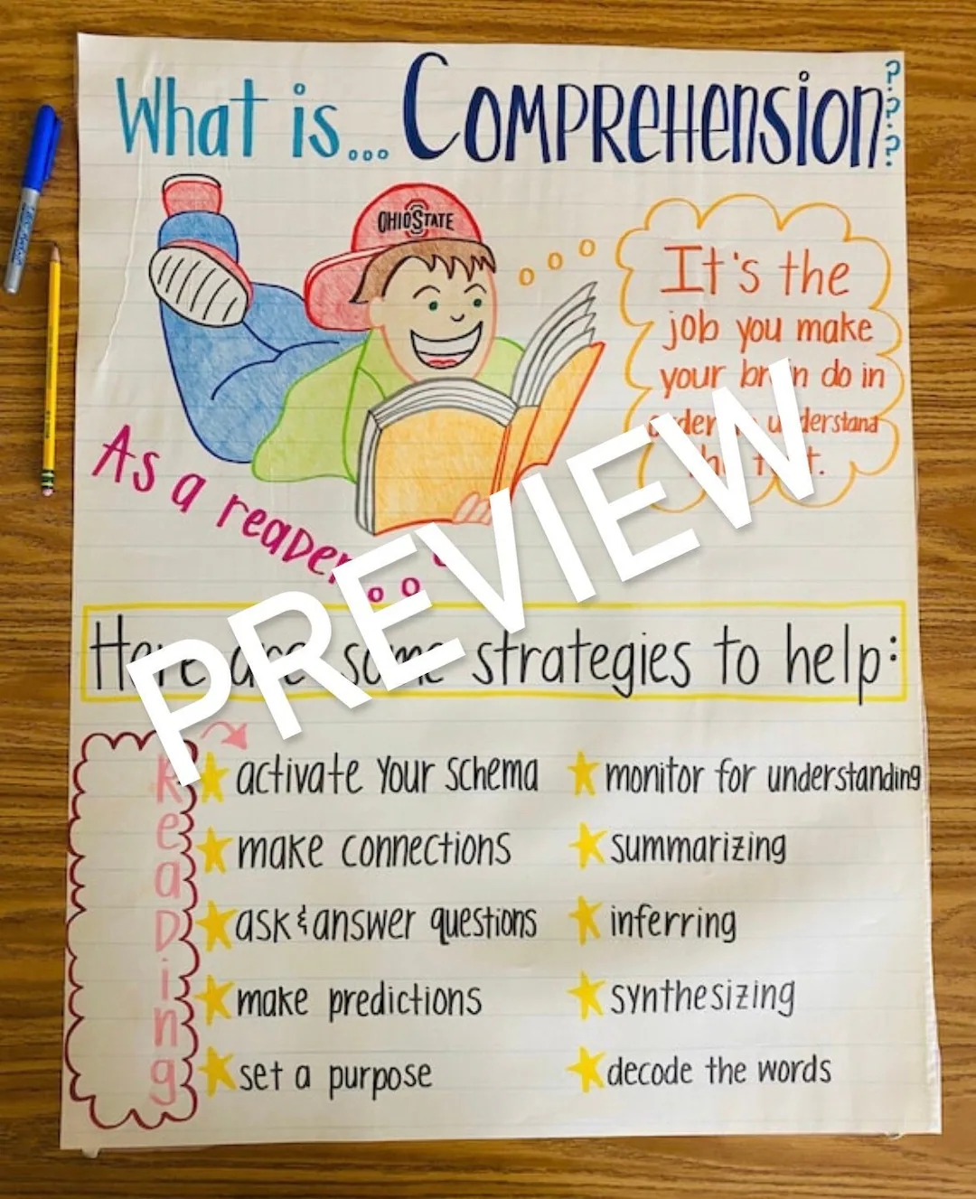 What Is Comprehension Anchor Chart Etsy