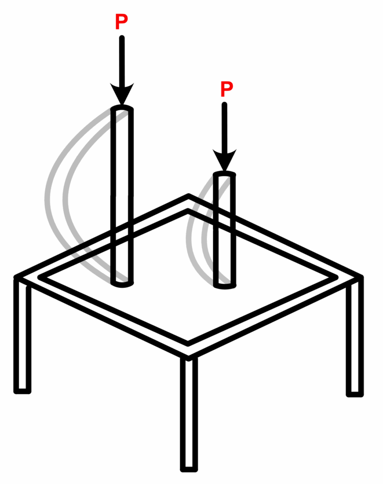 What Is Slenderness Ratio U0026 Why Is It Important In Design Eigenplus