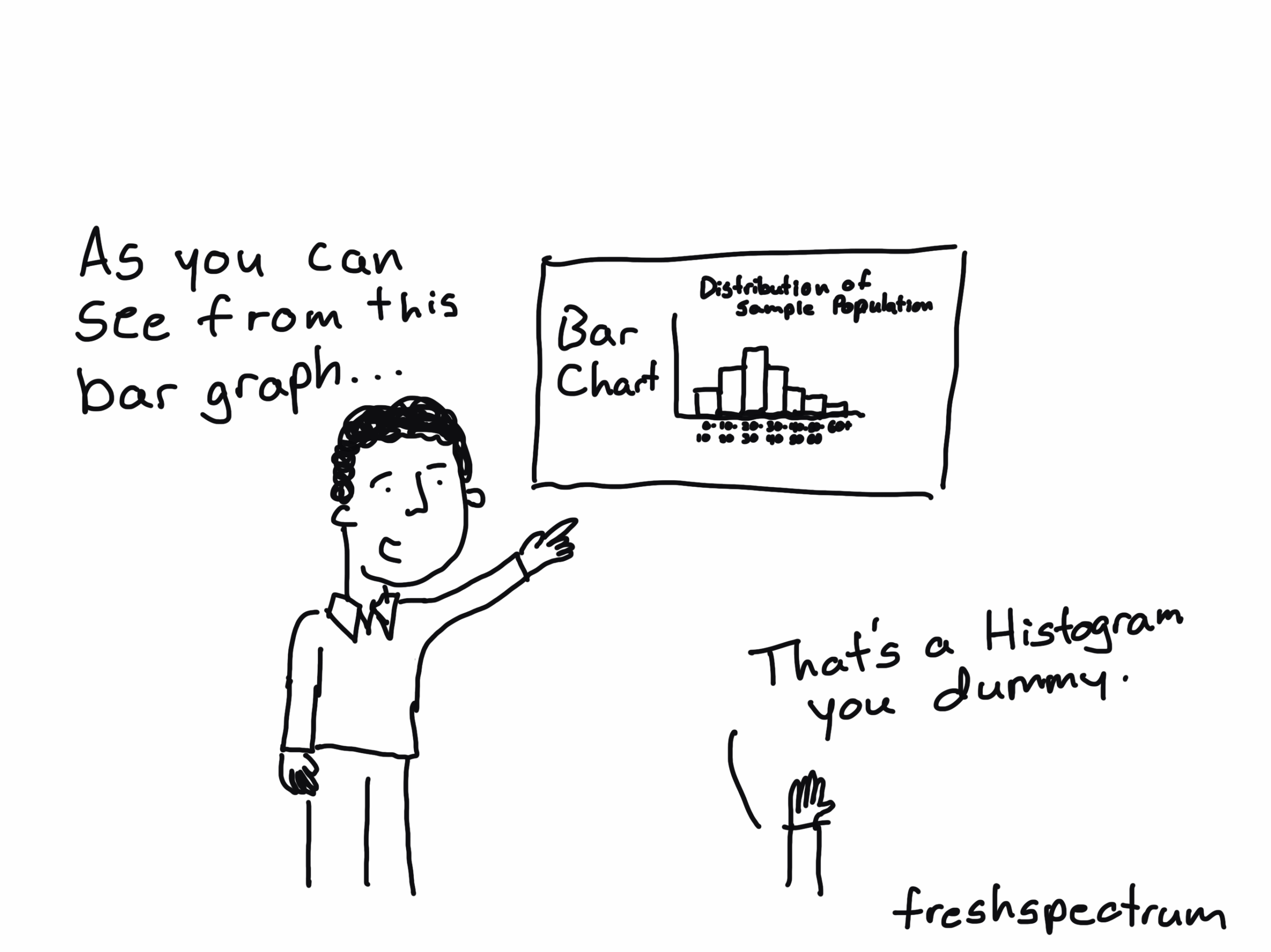 What Is The Difference Between A Histogram And A Bar Graph 