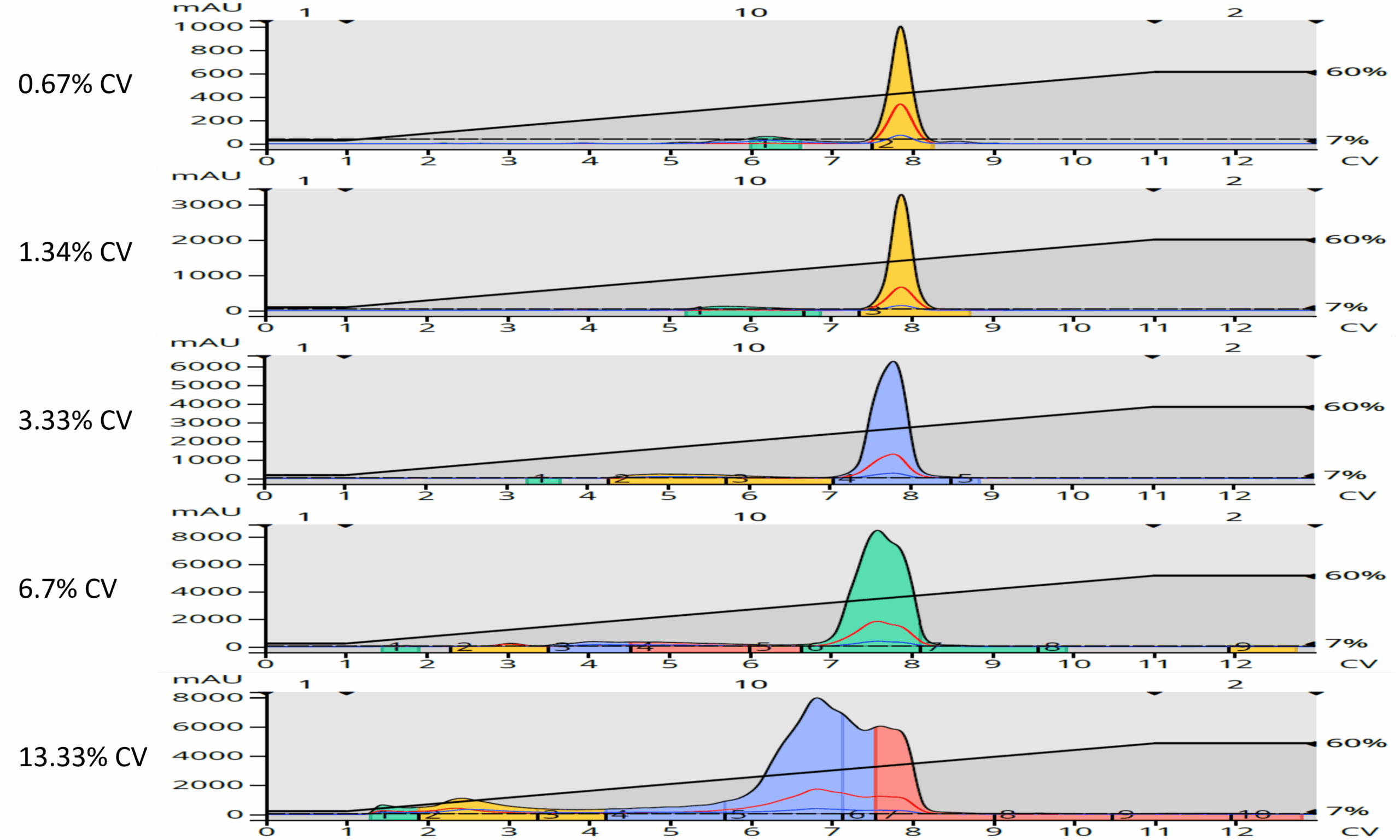 Column Volume Chart