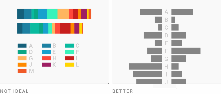 What To Consider When Choosing Colors For Data Visualization Datawrapper Academy