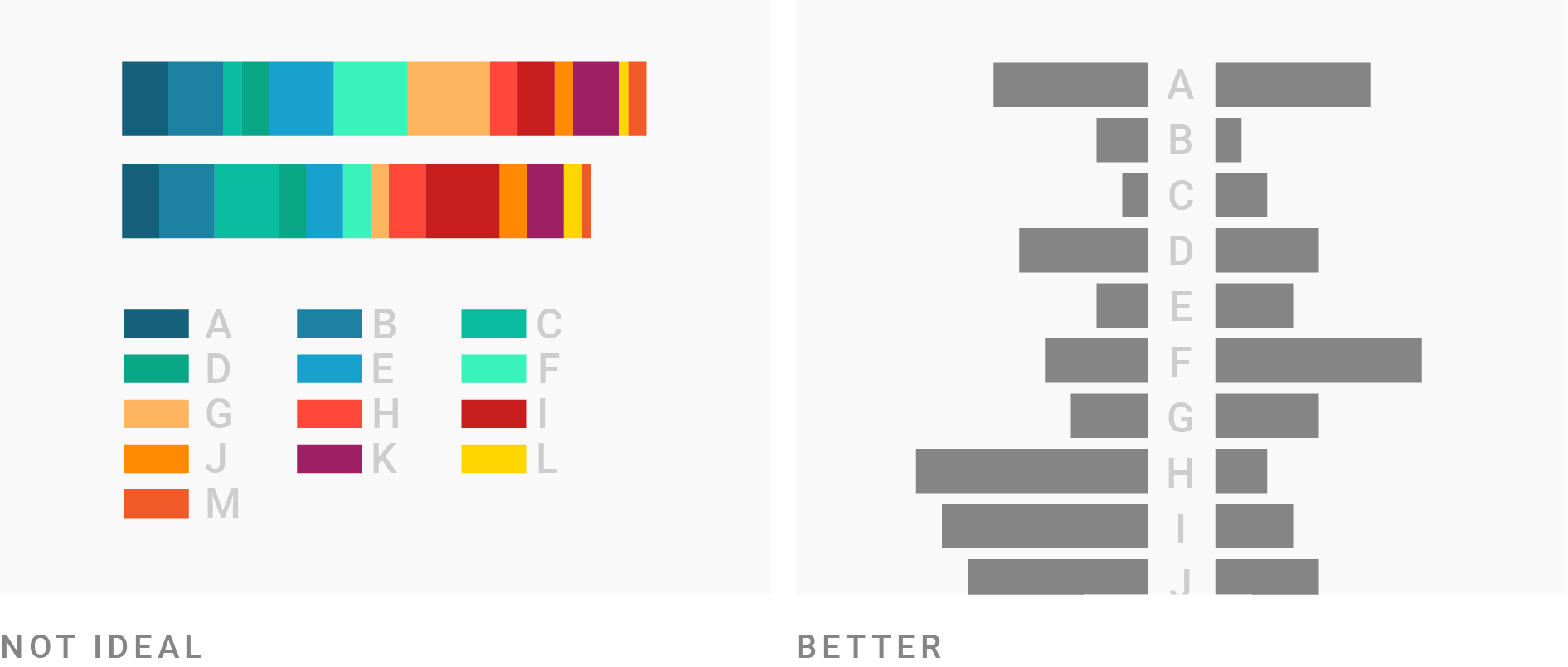 What To Consider When Choosing Colors For Data Visualization Datawrapper Academy