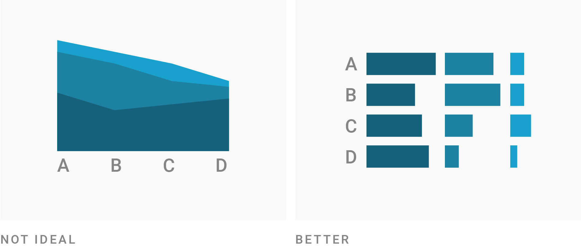 What To Consider When Creating Area Charts Datawrapper Academy