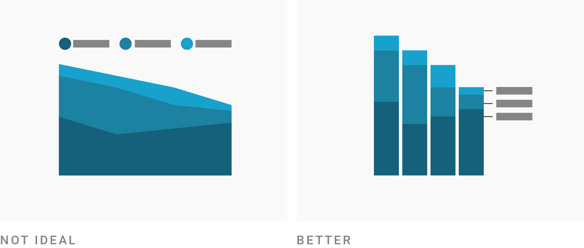 What To Consider When Creating Area Charts Datawrapper Academy