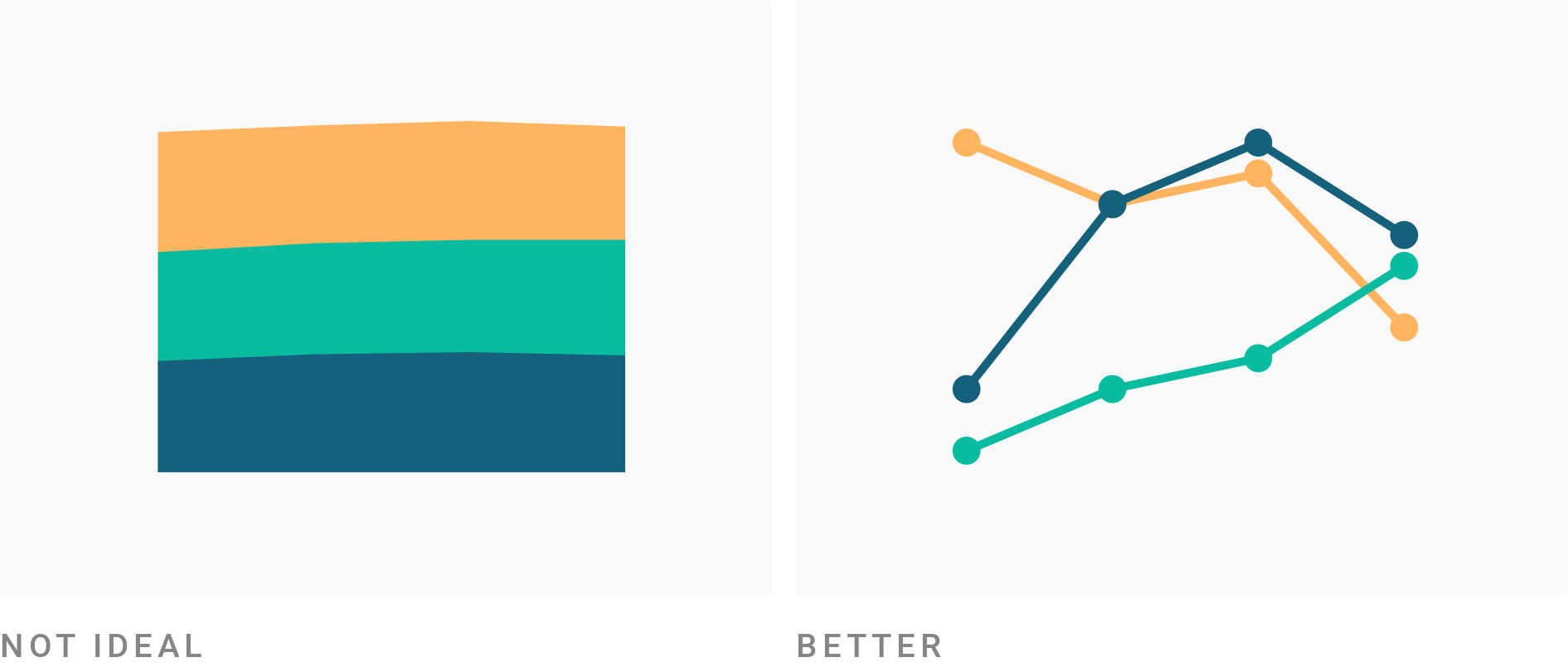 What To Consider When Creating Area Charts Datawrapper Academy