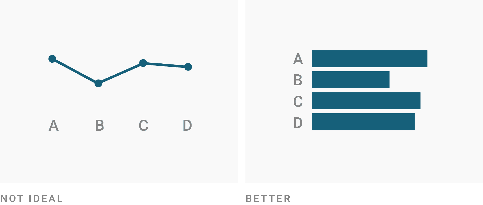 What To Consider When Creating Line Charts Datawrapper Blog