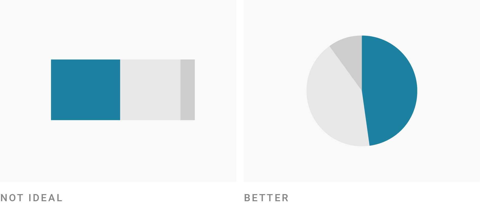 What To Consider When Creating Pie Charts Datawrapper Academy What To Consider When Creating Pie Charts Datawrapper Academy