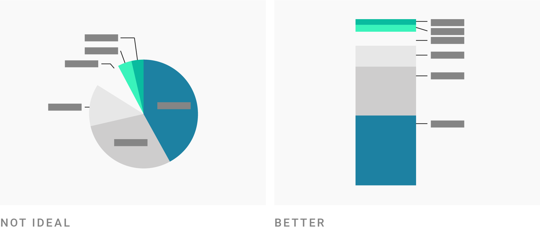 What To Consider When Creating Pie Charts Datawrapper Academy What To Consider When Creating Pie Charts Datawrapper Academy