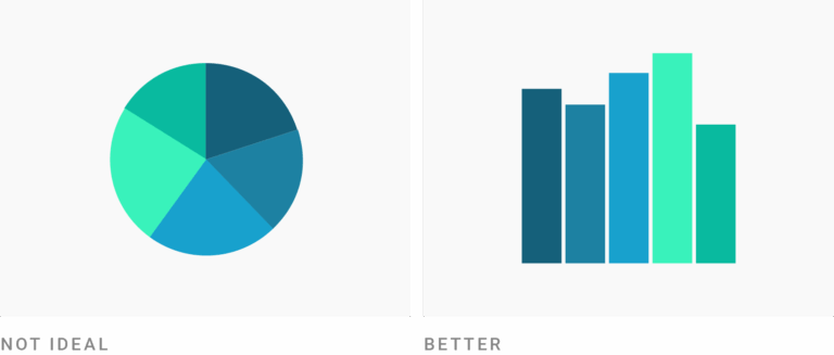 What To Consider When Creating Pie Charts Datawrapper Academy