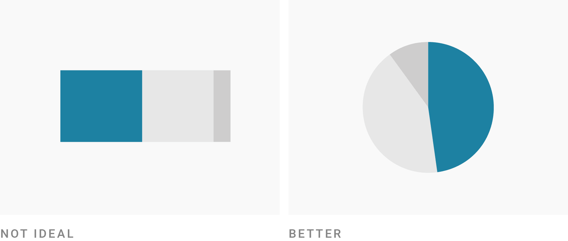 What To Consider When Creating Pie Charts Datawrapper Blog