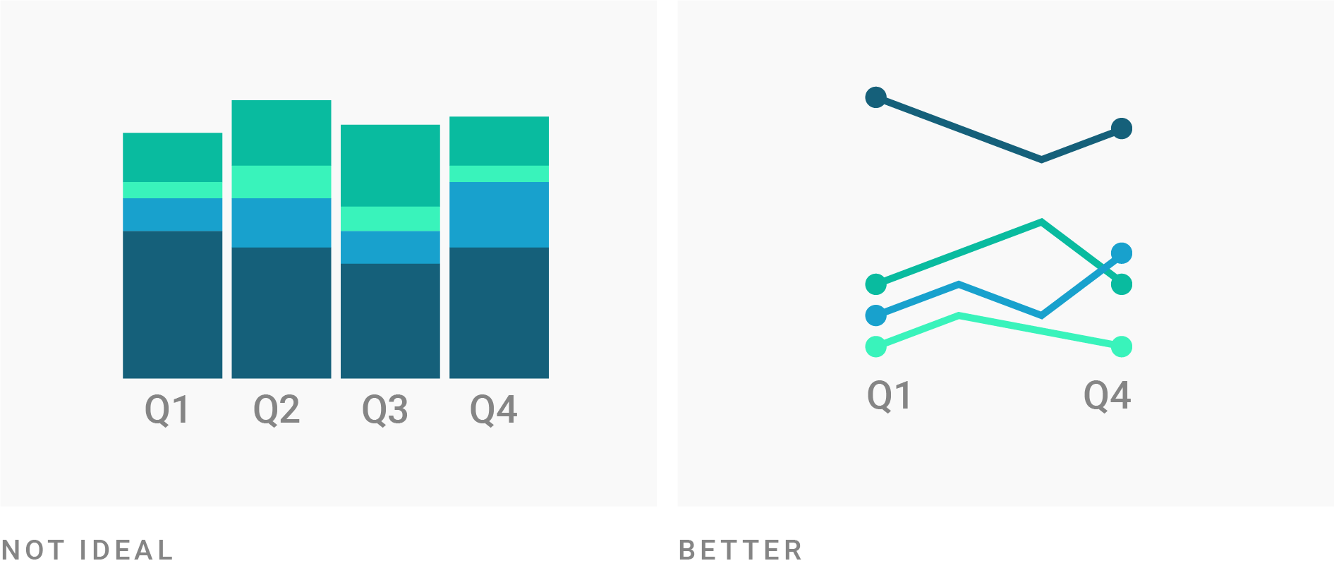 What To Consider When Creating Stacked Column Charts Datawrapper Academy