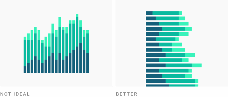 What To Consider When Creating Stacked Column Charts Datawrapper Academy