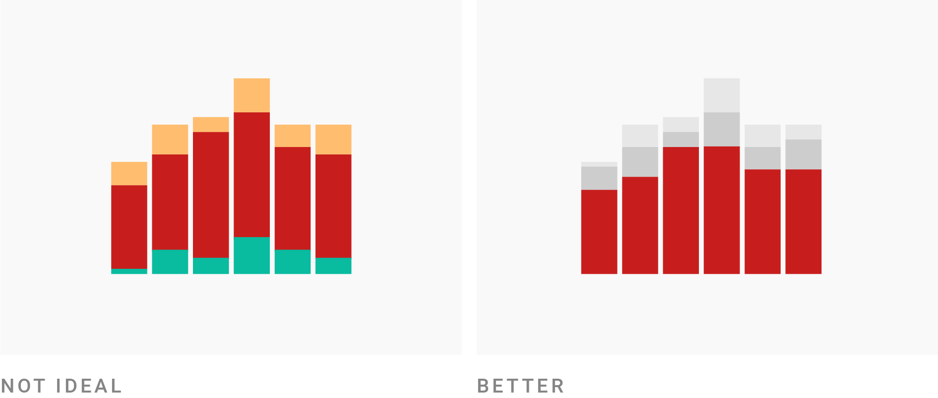 What To Consider When Creating Stacked Column Charts Datawrapper Academy