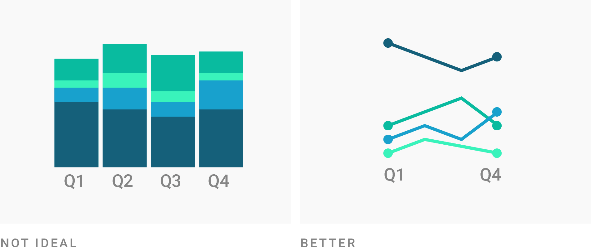 What To Consider When Creating Stacked Column Charts Datawrapper Blog