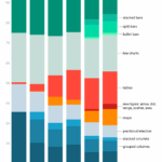 What To Consider When Creating Stacked Column Charts Datawrapper Blog