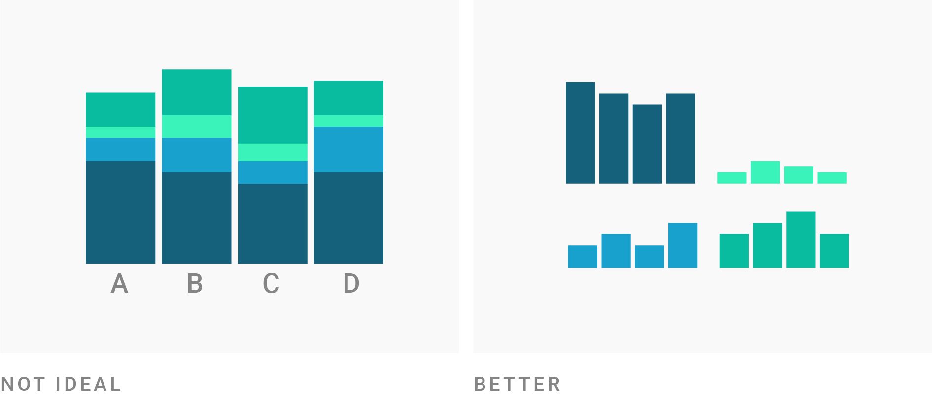 What To Consider When Creating Stacked Column Charts Datawrapper Blog