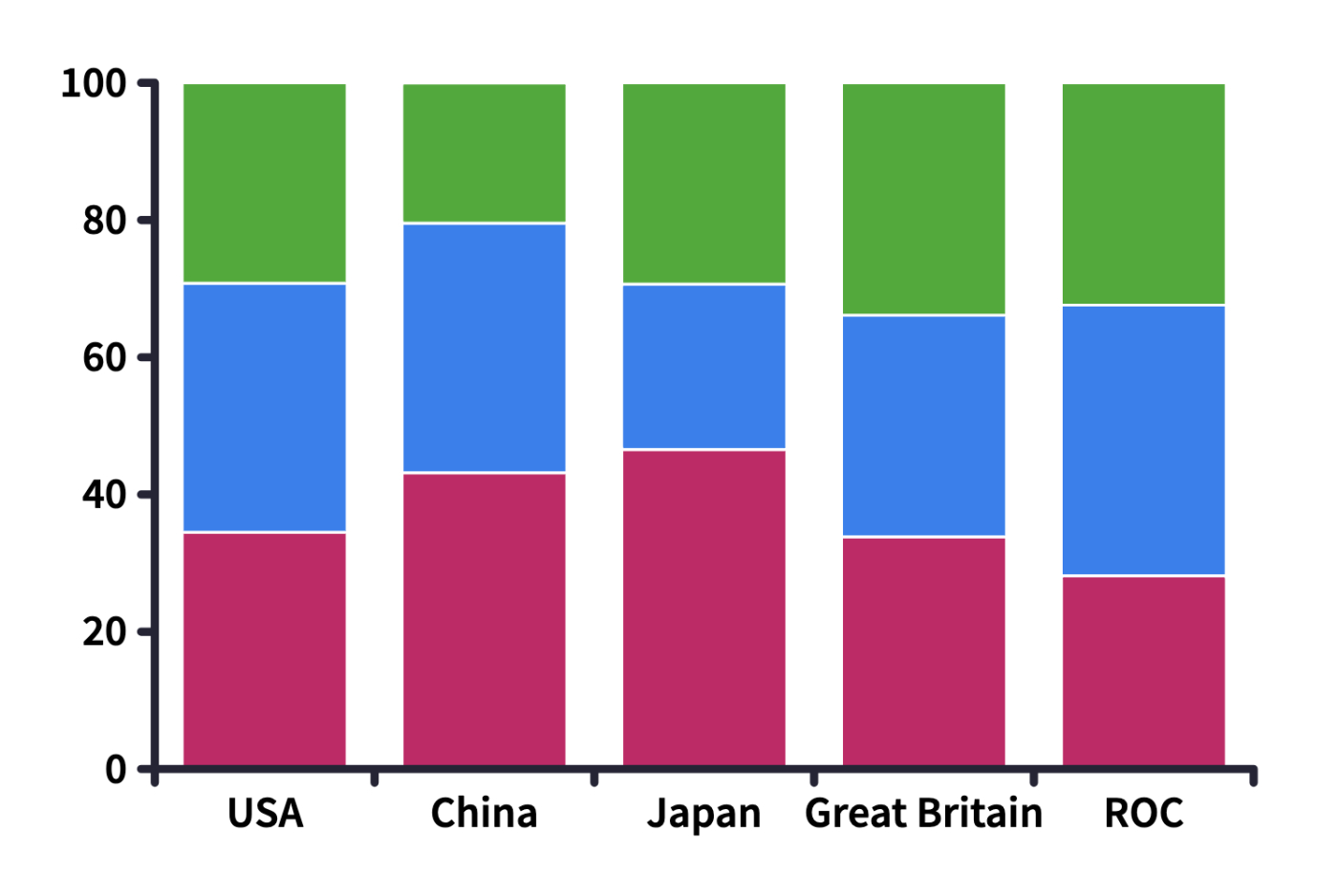 What Type Of Chart Is Best Polypad What Type Of Chart Is Best Polypad