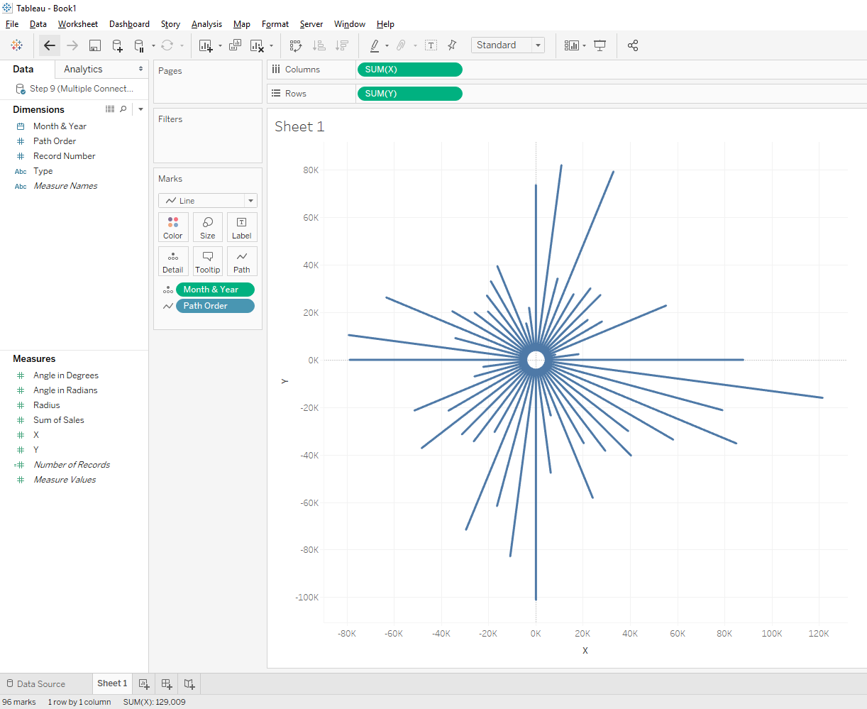 Who s Afraid Of The Big Bad Radial Bar Chart The Flerlage Twins Analytics Data Visualization And Tableau