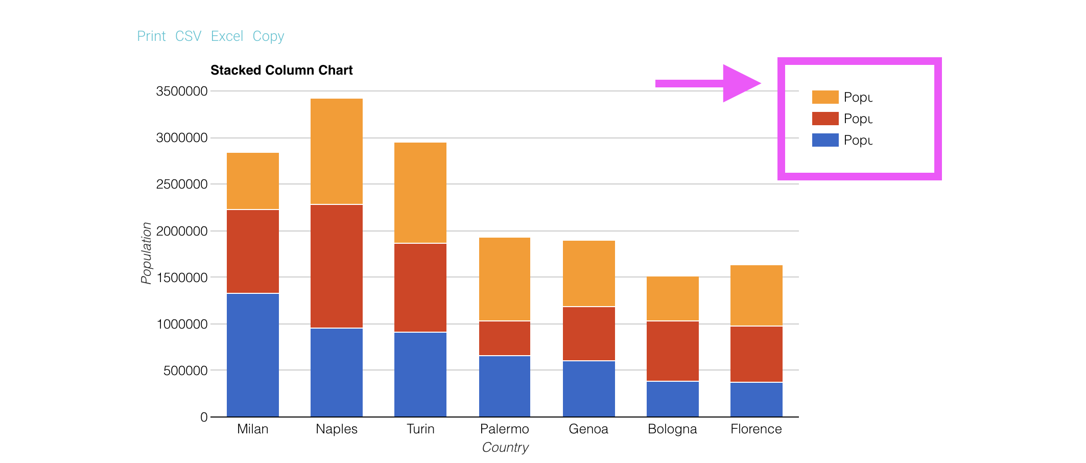 Legend In Column Chart