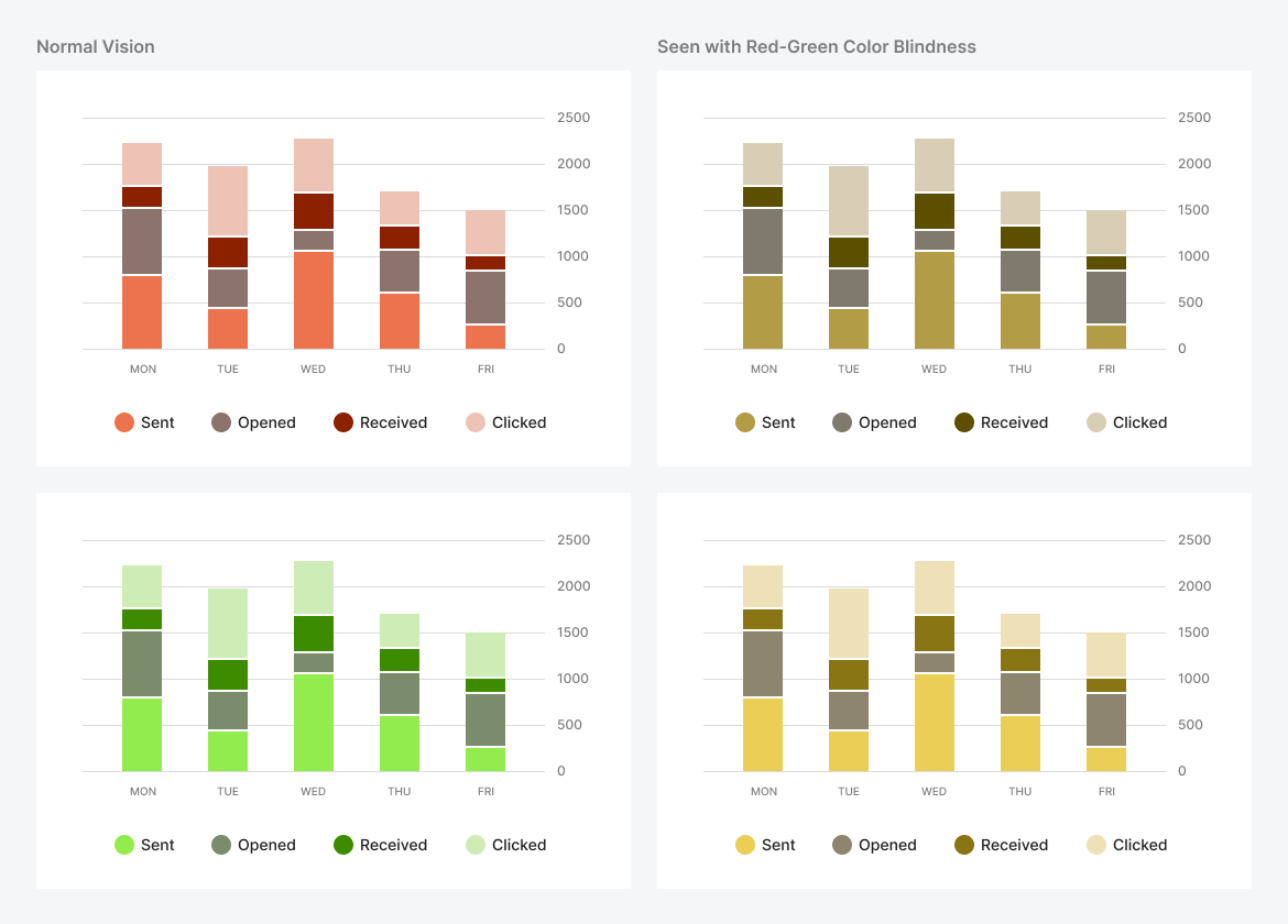 Column Chart Color Saturation