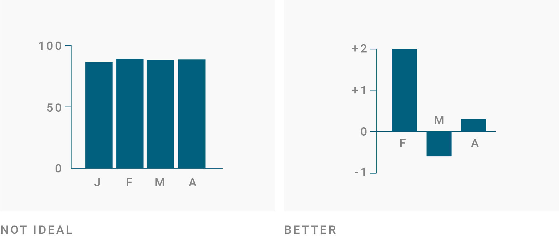 Place Your Column Chart Graph Below