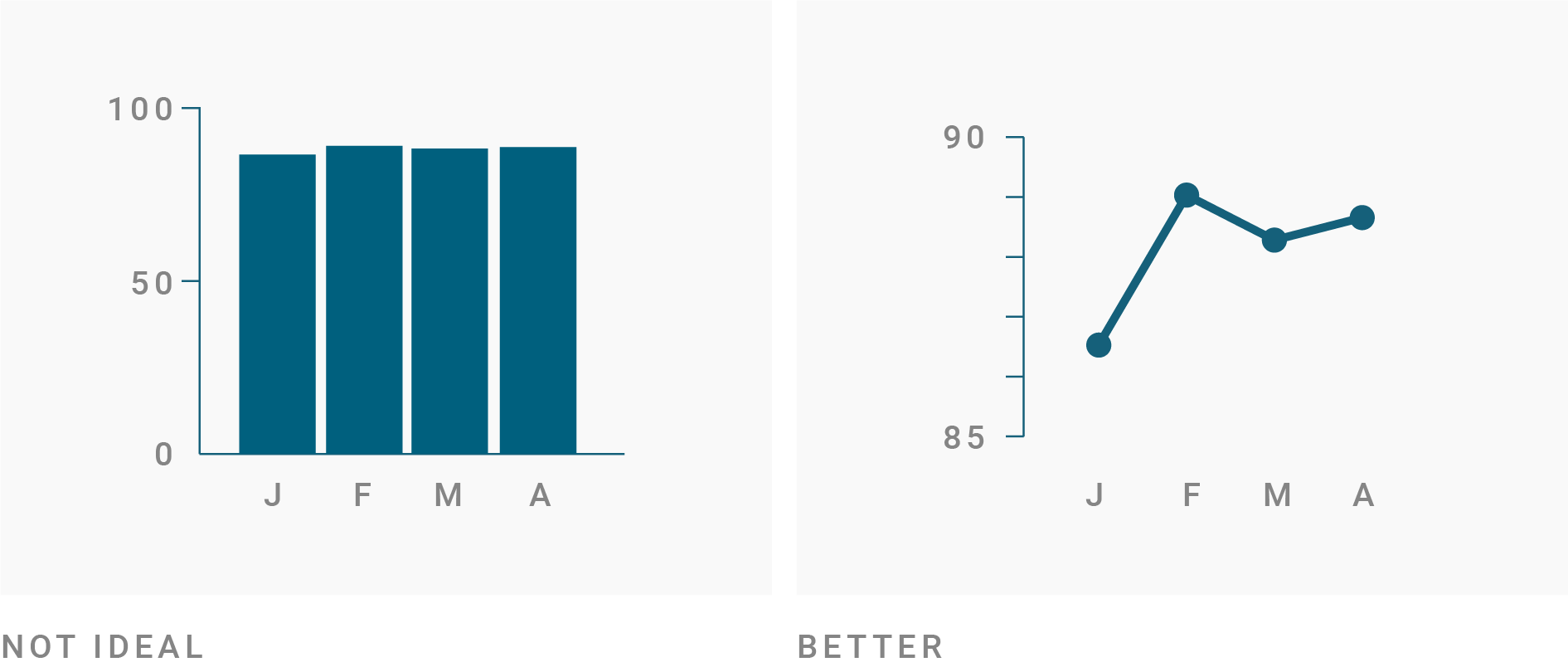 Alternatives To Column Chart