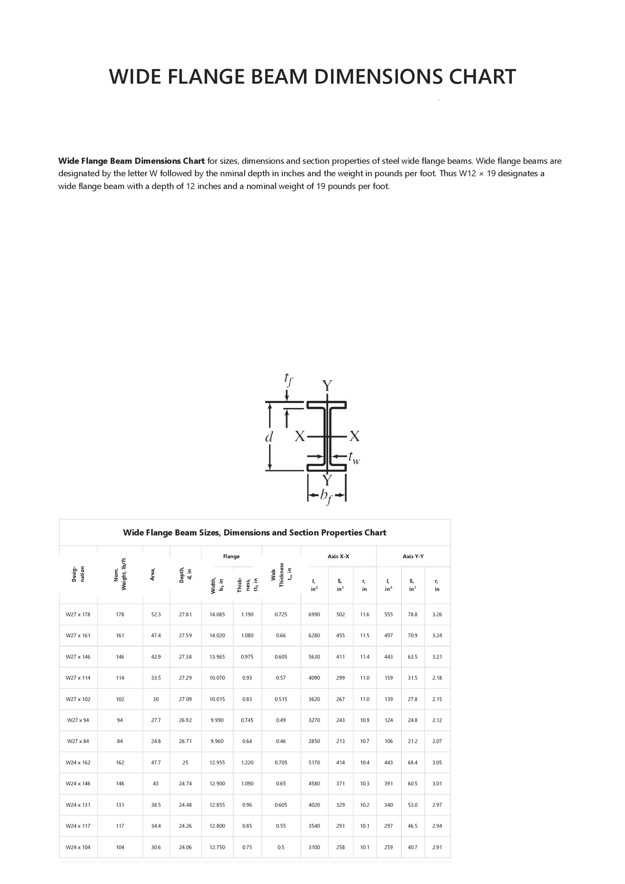 Wide Flange Column Size Chart