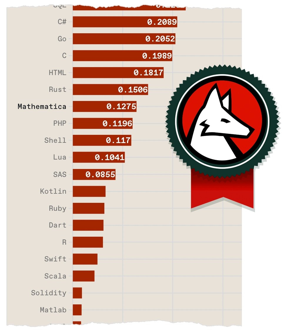 Wolfram WolframResearch X