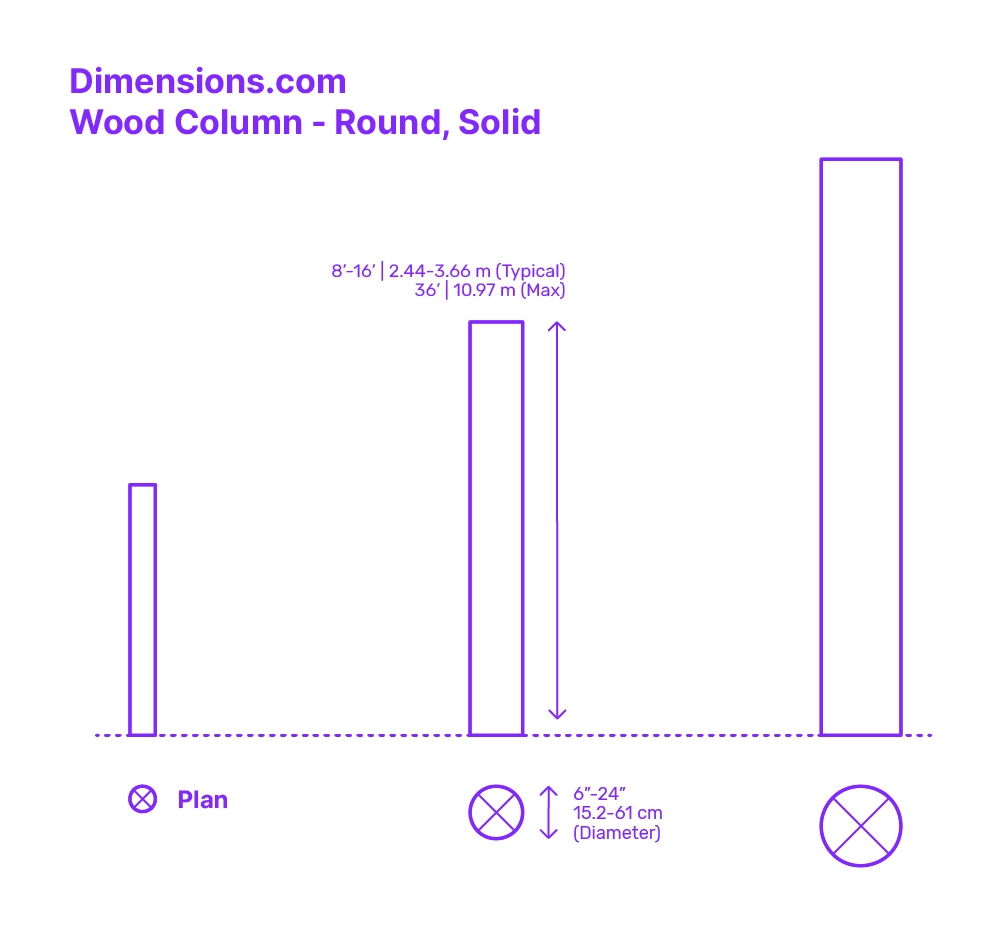 Wood Column Round Solid Dimensions U0026 Drawings Dimensions Wood Column Round Solid Dimensions U0026 Drawings Dimensions