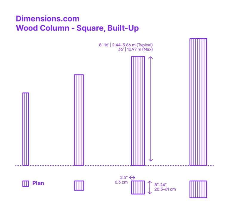 Wood Column Square Solid Dimensions U0026 Drawings Dimensions