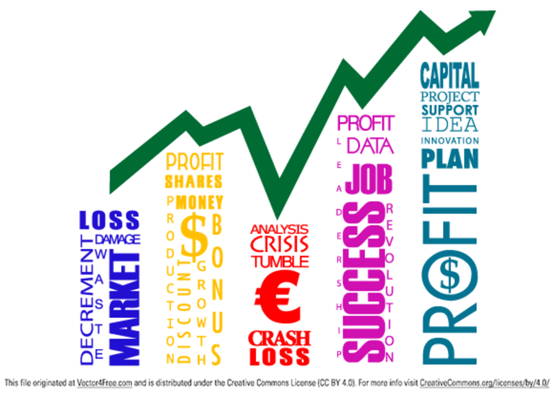 Word Cloud Bar Graph