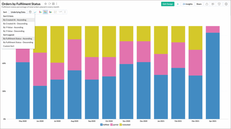 Working With Charts Advanced Analytics Help