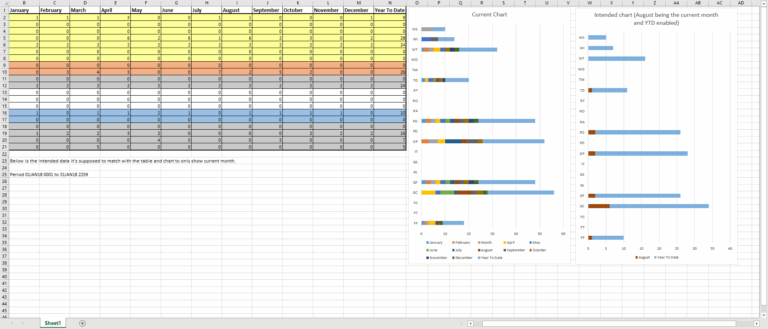 Worksheet Function Have Excel Chart Only Show Current Month And 