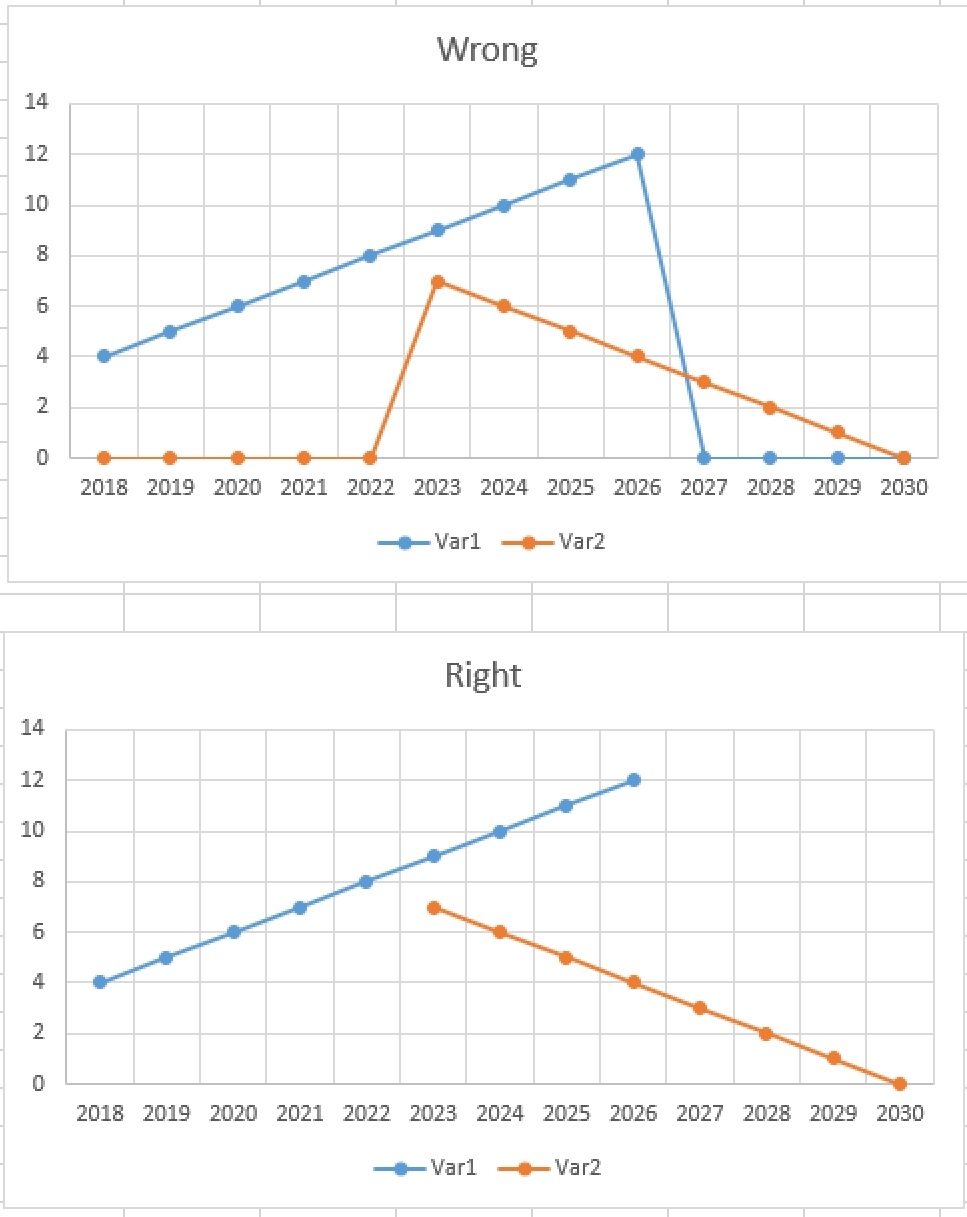 Worksheet Function How Can I Ignore Zero values In An Excel Graph Super User