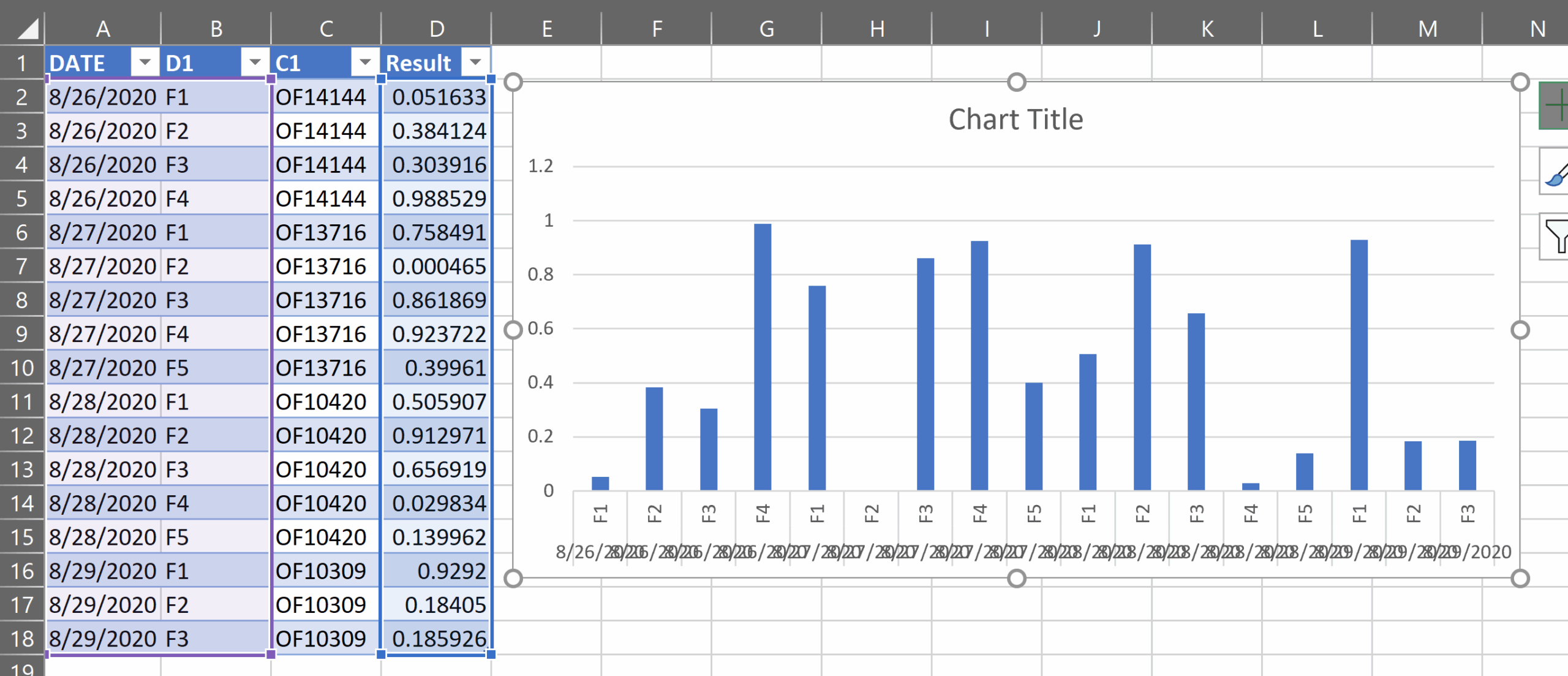 Worksheet Function How To Include Only Specific Columns As Axis Categories From An Excel Table Super User