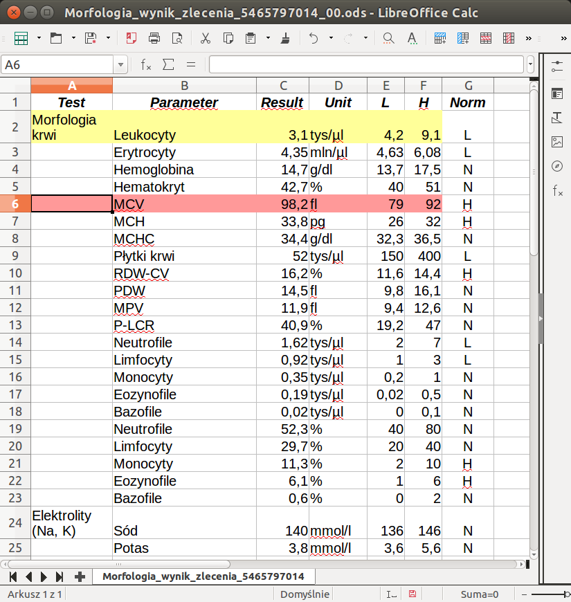 Worksheet Function LibreOffice Calc Conditional Formatting Based Of Column Cell Value Super User
